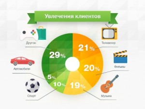 Clients' interests_400-300